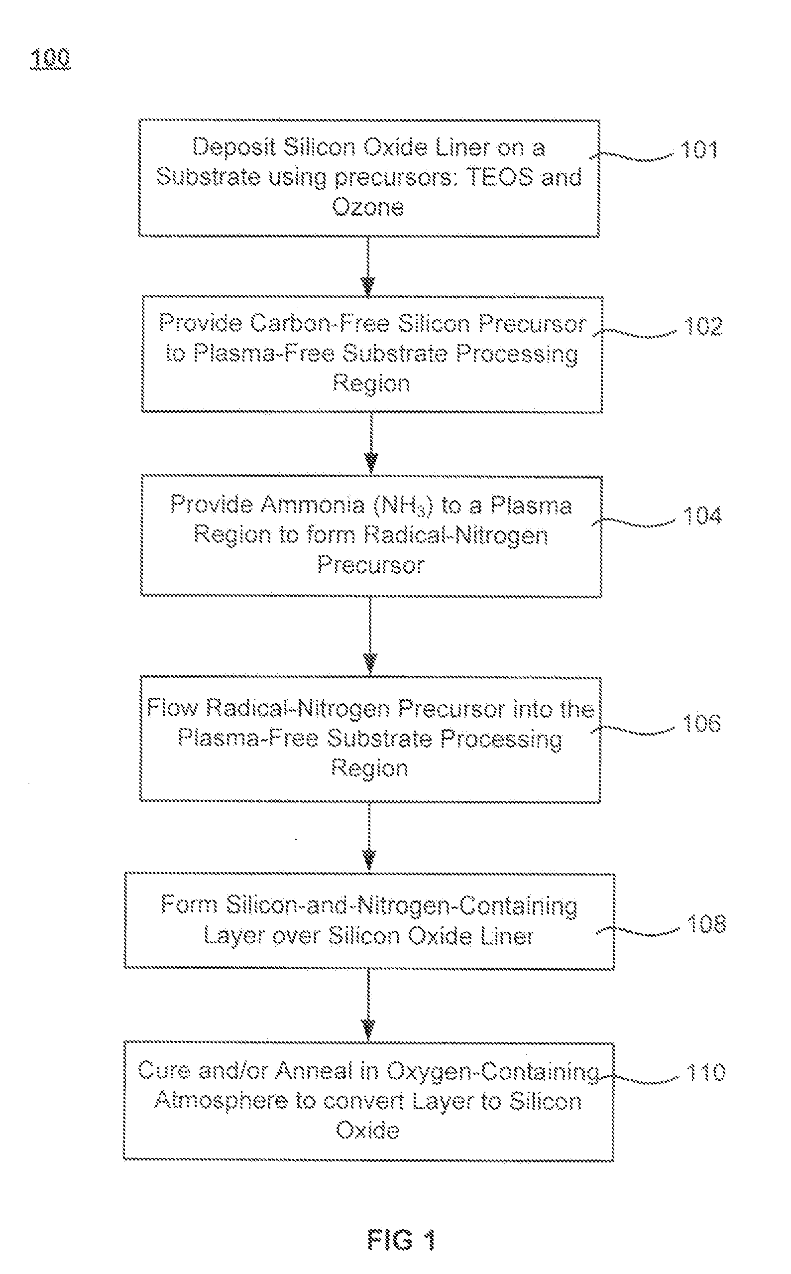 Flowable dielectric using oxide liner