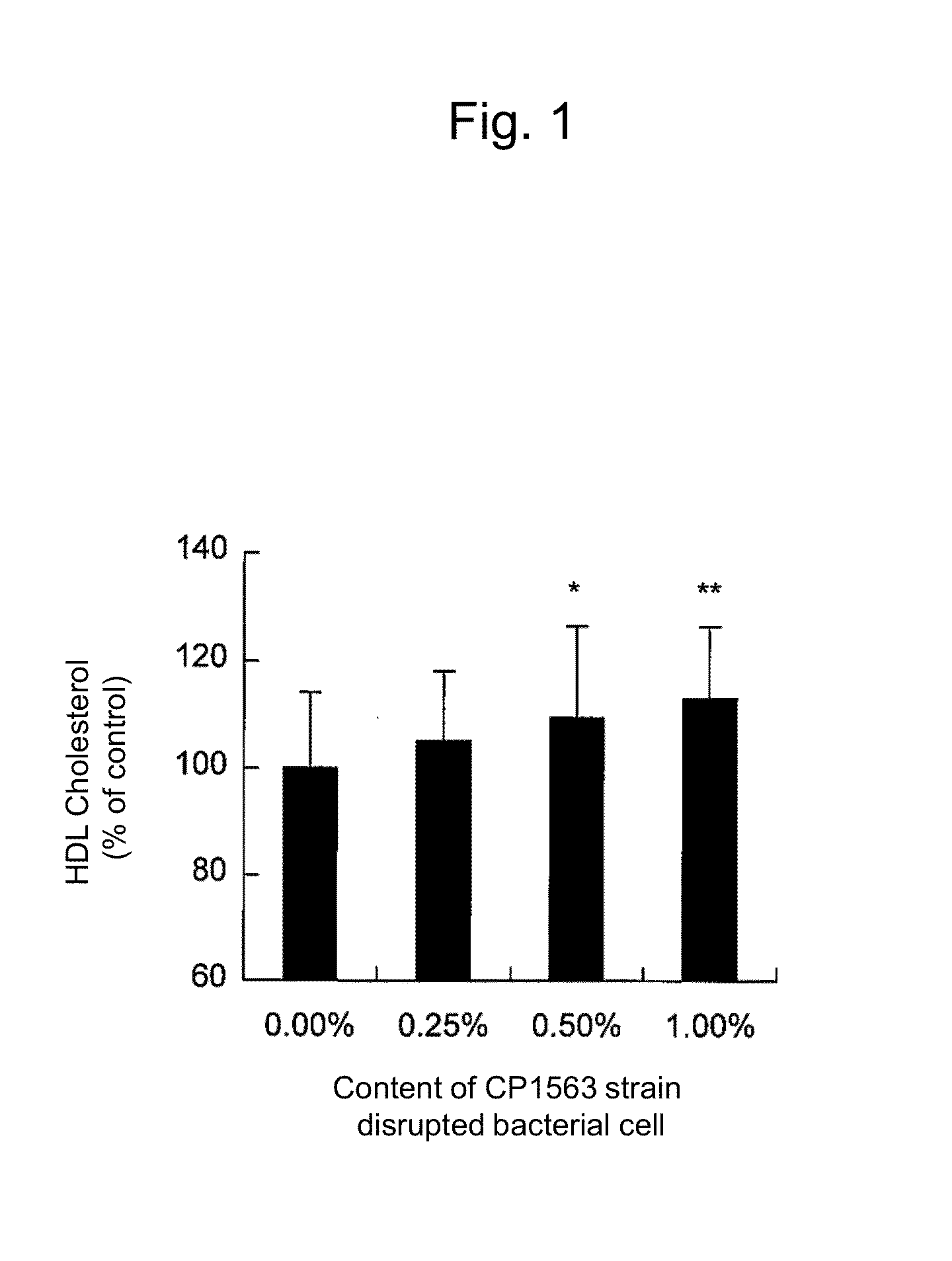 Lipid metabolism and/or sugar metabolism improver containing lactic acid bacterium or treatment product thereof