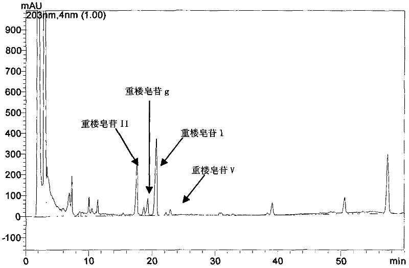 Processing method of polyphylla medicinal material