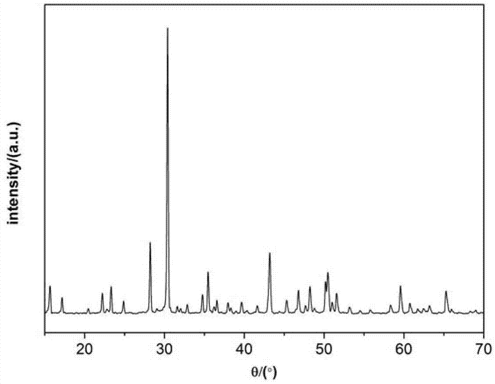 Cerium-ion-doped silicate blue fluorescent powder and preparation method thereof