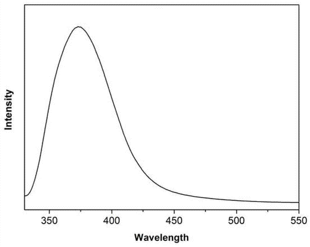 Cerium-ion-doped silicate blue fluorescent powder and preparation method thereof