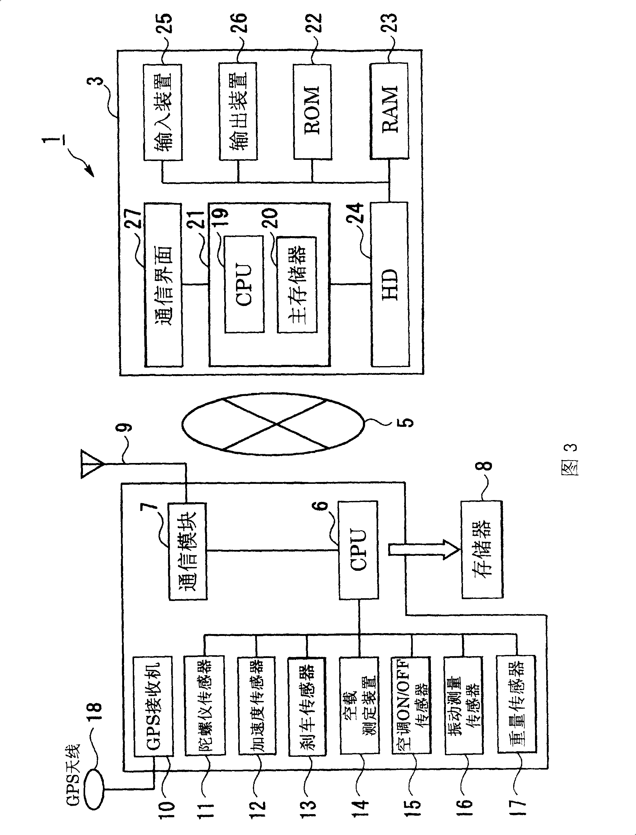 Method and system and programme foe vehicle fuel fee information management