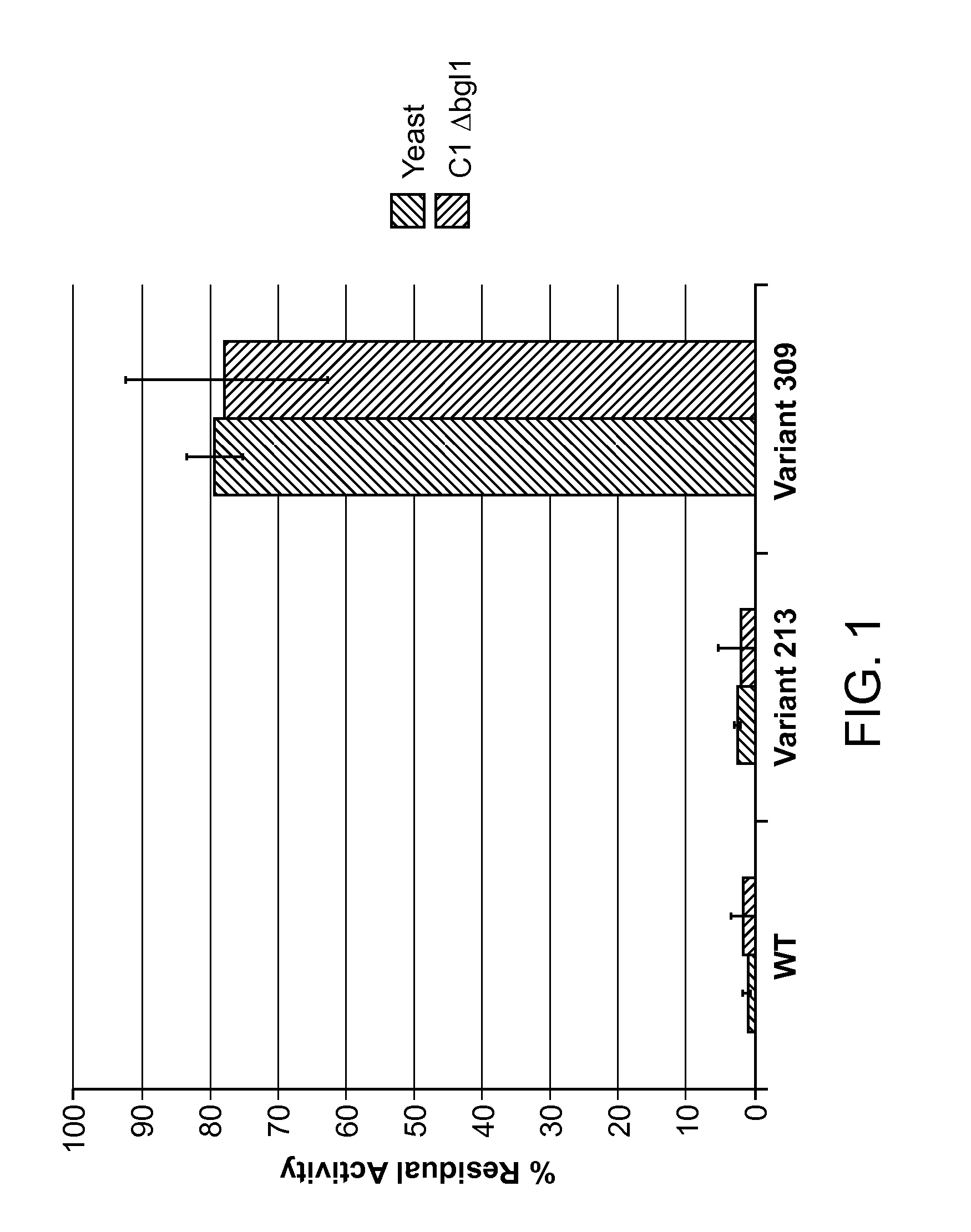 Endoglucanase variants