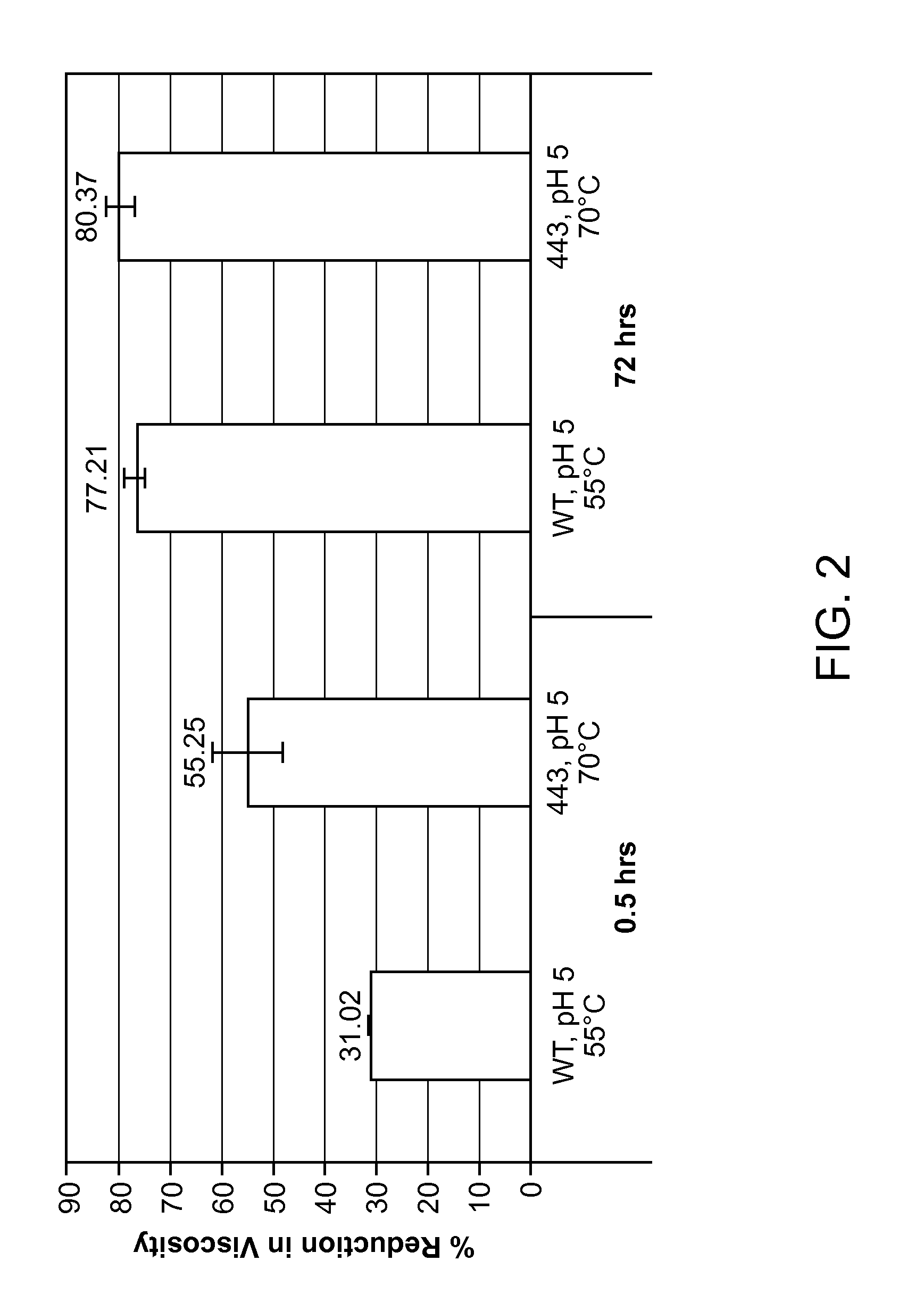 Endoglucanase variants