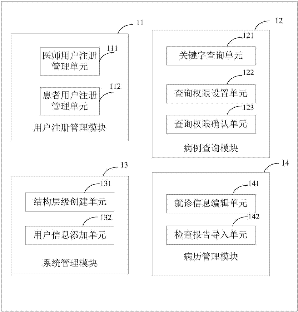 Cloud management platform-based medical case library sharing system