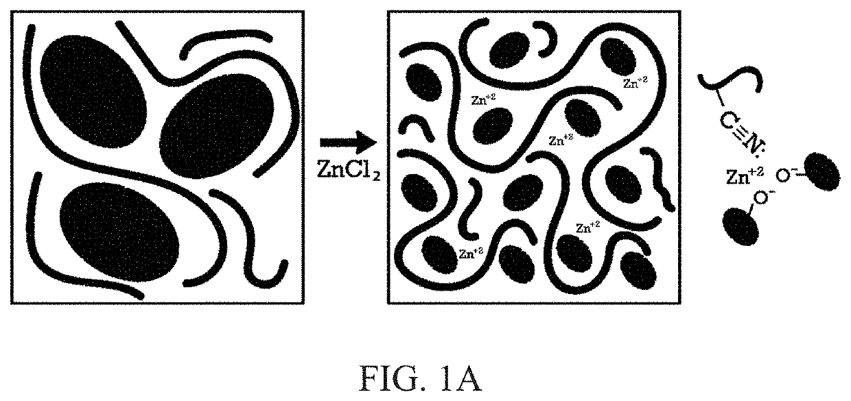 High strength lignin-acrylonitrile polymer blend materials