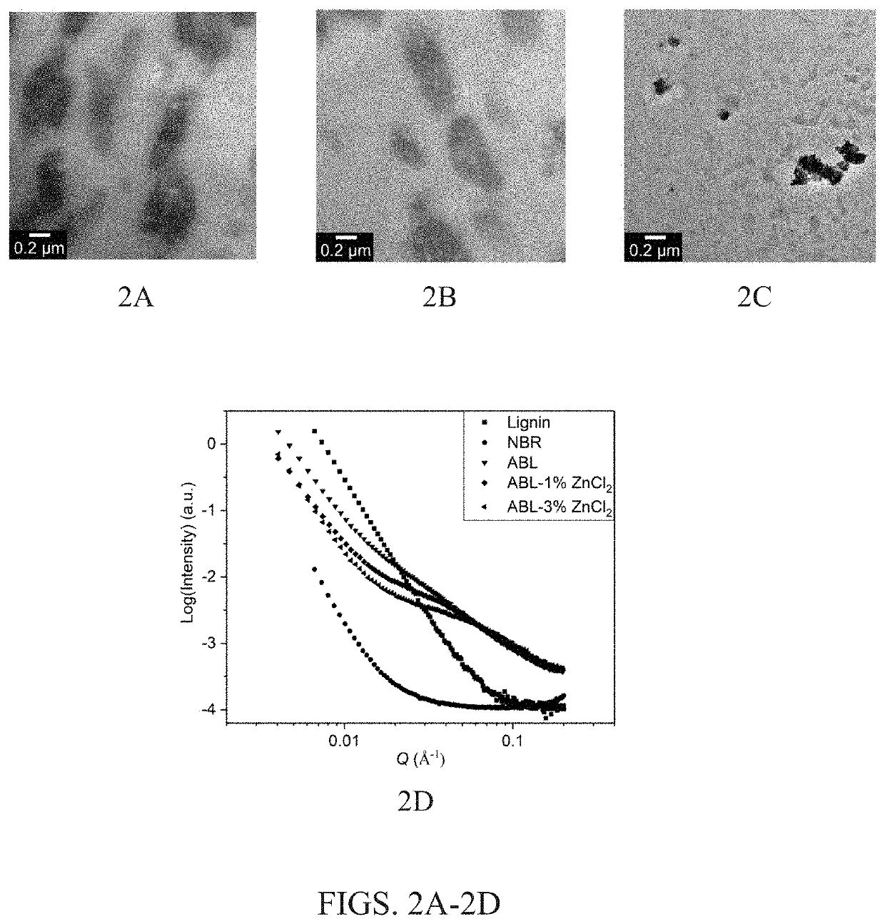 High strength lignin-acrylonitrile polymer blend materials