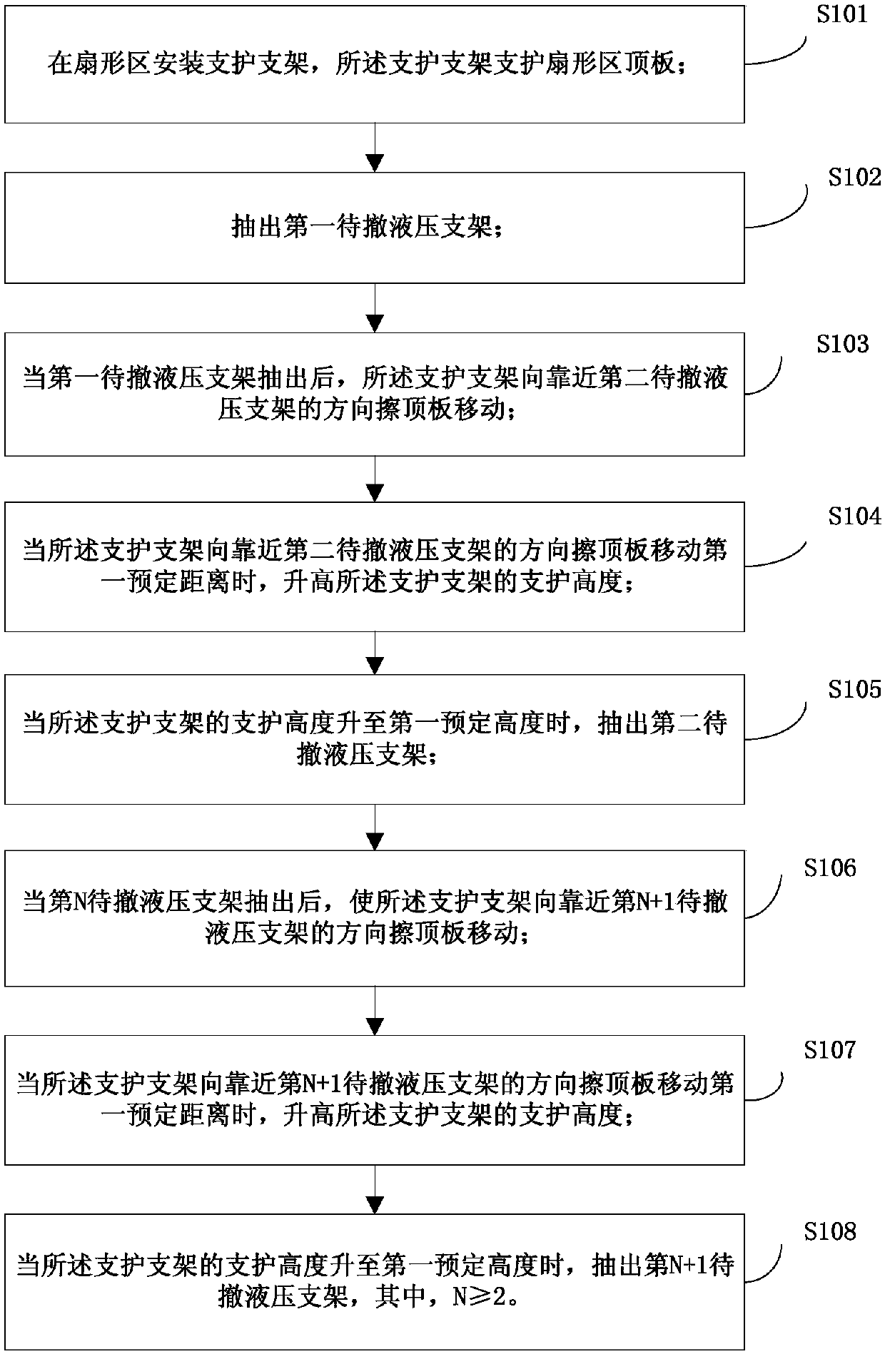 Retracement method for fan section of fully-mechanized coal mining retracement working face