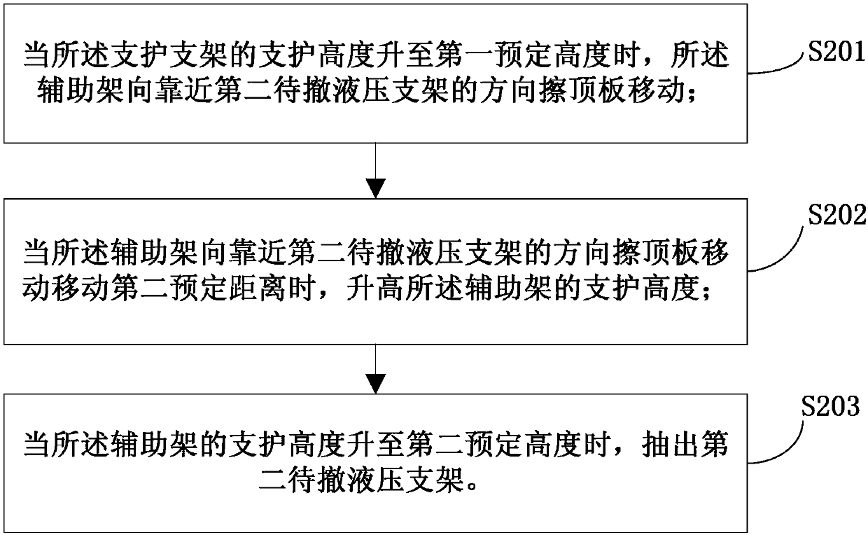 Retracement method for fan section of fully-mechanized coal mining retracement working face