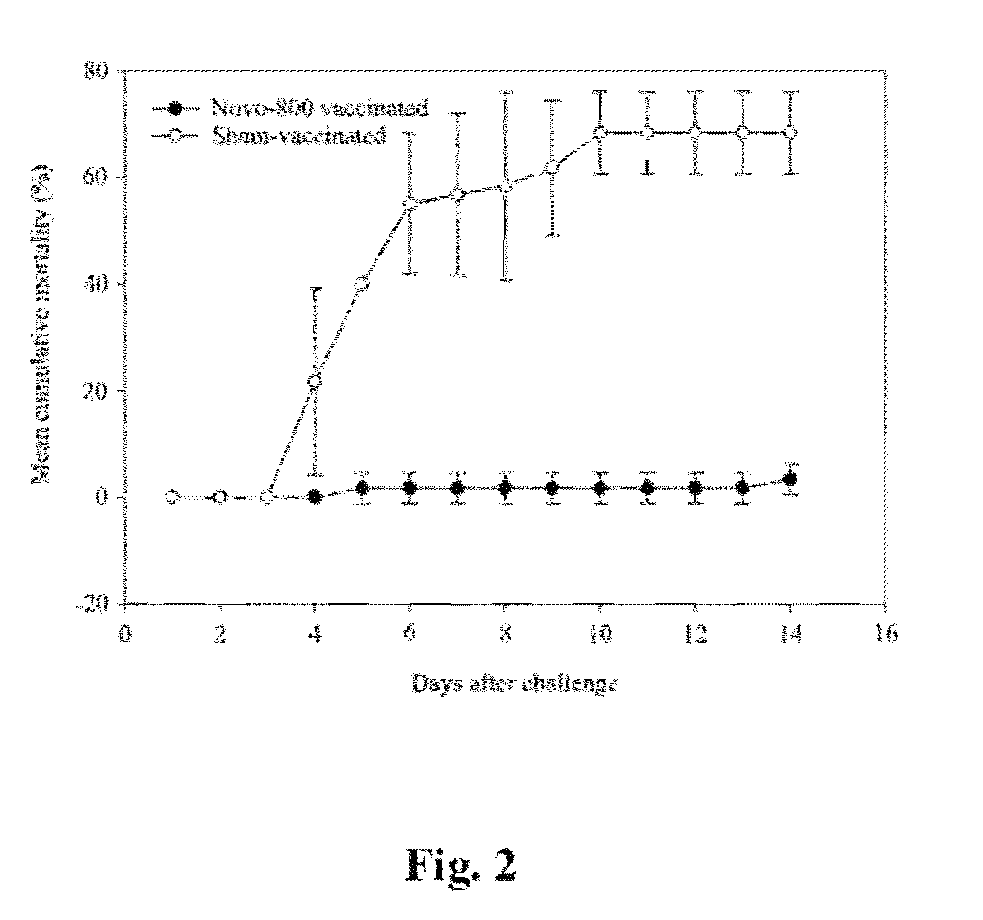 Attenuated live vaccines for aquatic animals