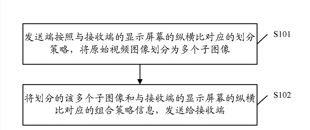 Method, device and system for processing video images