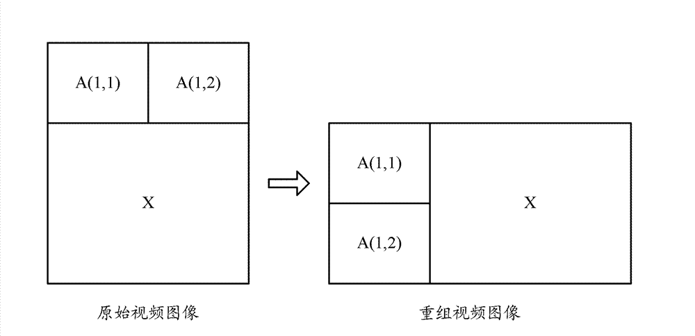 Method, device and system for processing video images