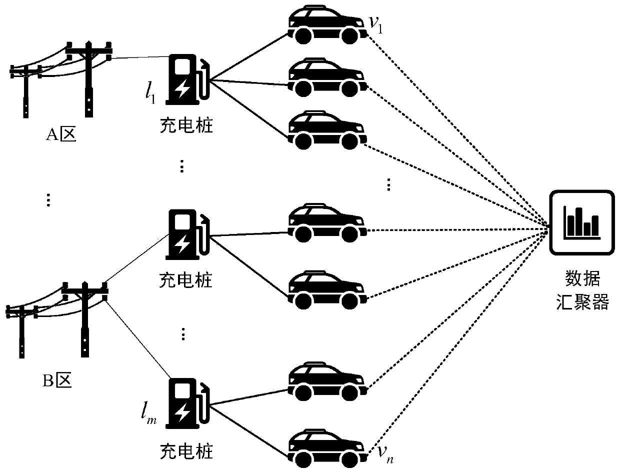 An electric vehicle charging position data privacy gathering method based on local differential privacy