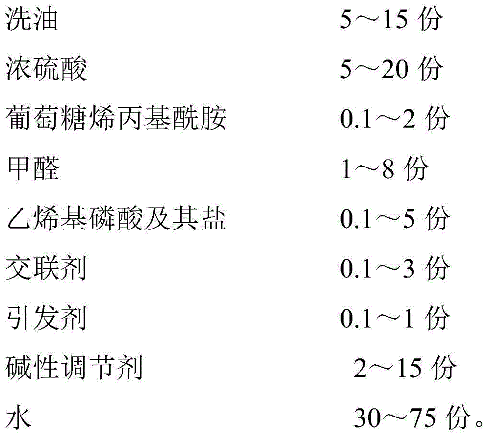 Modified wash oil coal water slurry additive and preparing method thereof