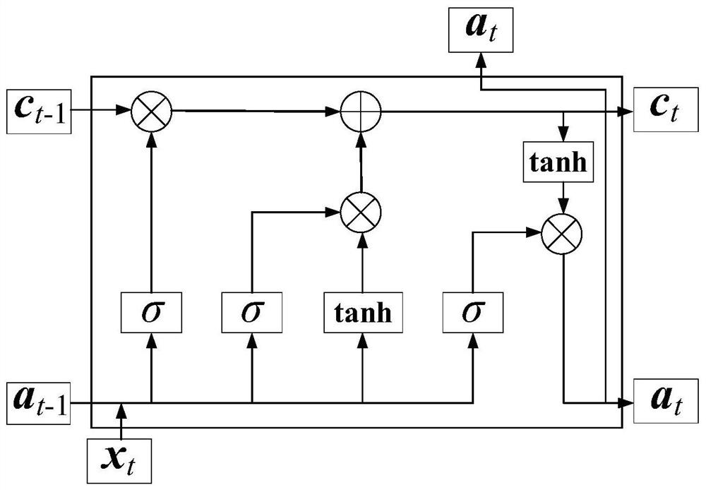 Wind power plant fault wind speed sensor wind speed prediction method and device and storage medium