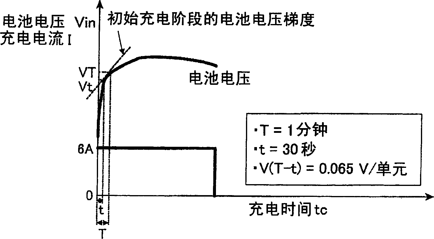 Battery charger with battery life judging function