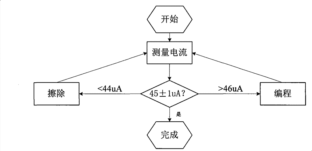 Method and equipment for adjusting reference unit threshold parameter and testing system