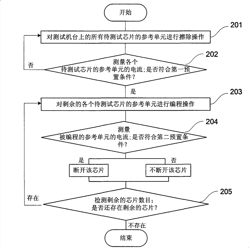 Method and equipment for adjusting reference unit threshold parameter and testing system