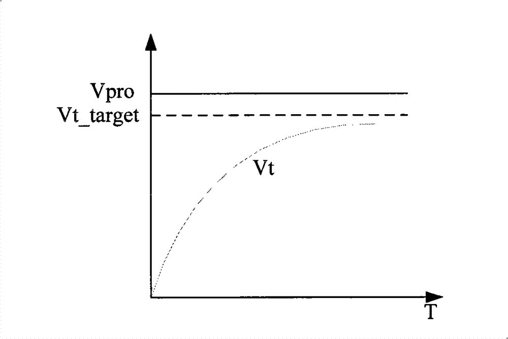 Method and equipment for adjusting reference unit threshold parameter and testing system