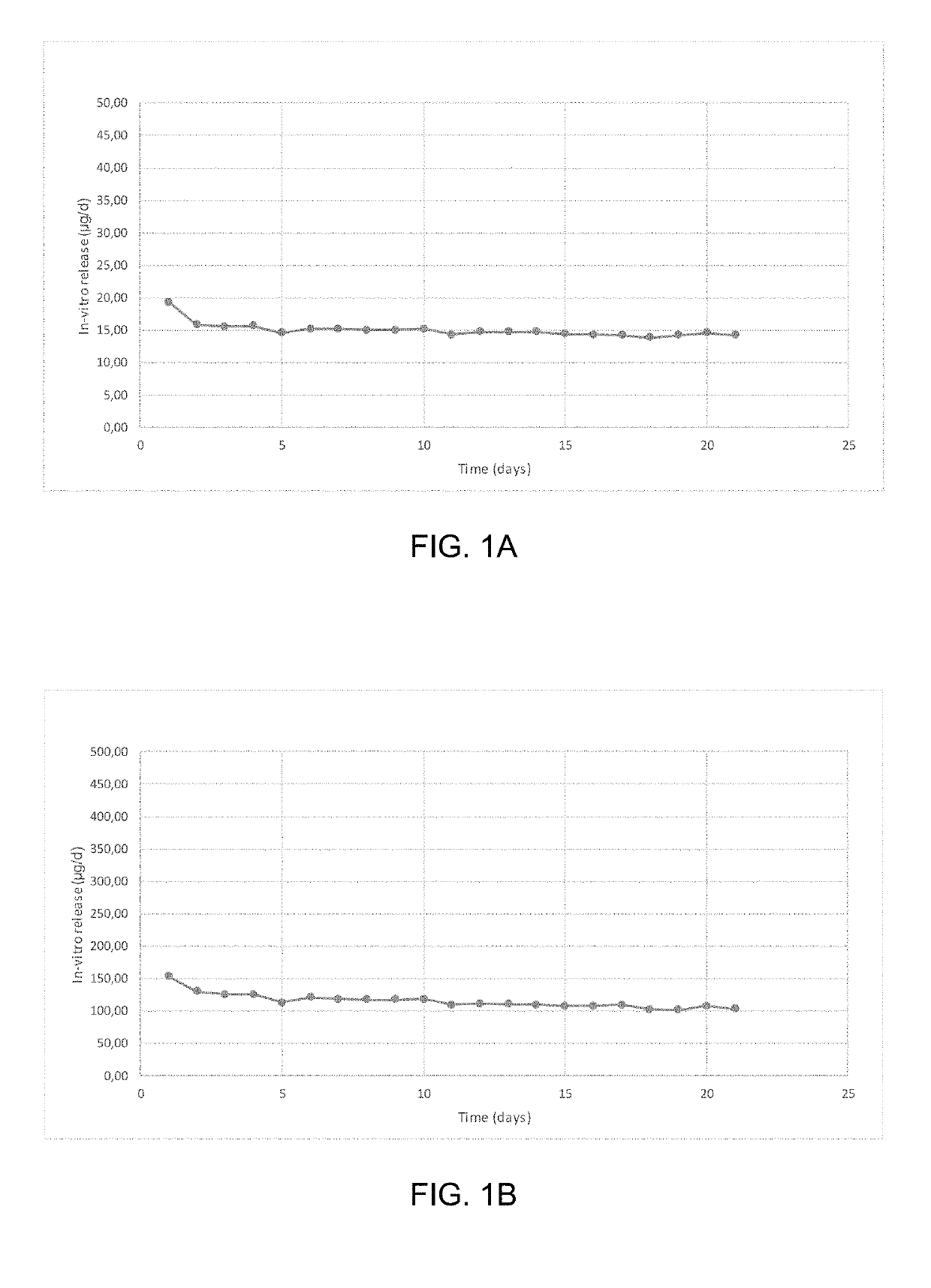 Targeted delivery of progestins and estrogens via vaginal ring devices for fertility control and hrt products
