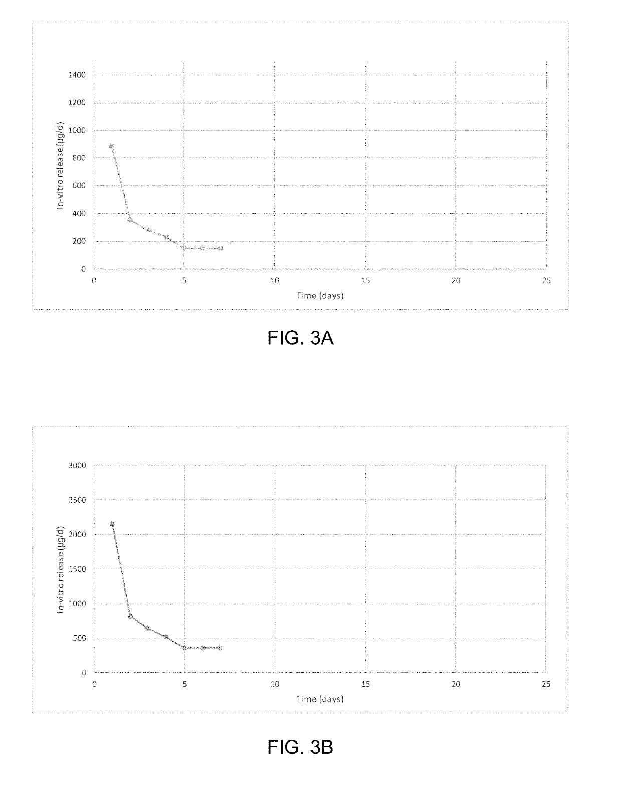 Targeted delivery of progestins and estrogens via vaginal ring devices for fertility control and hrt products