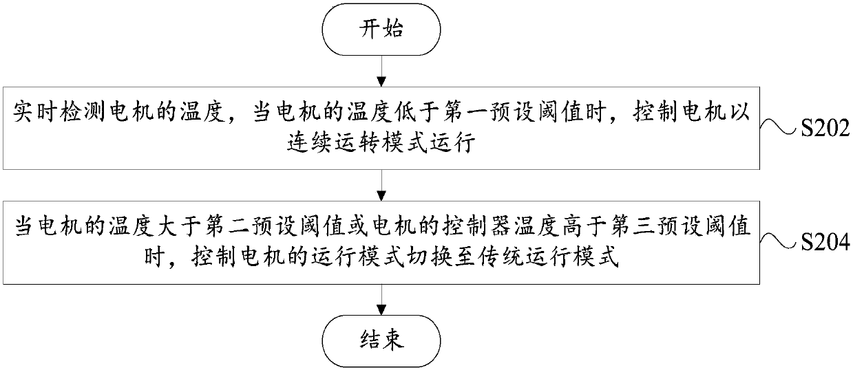 Motor operation control method and system, clothing processing device and storage medium