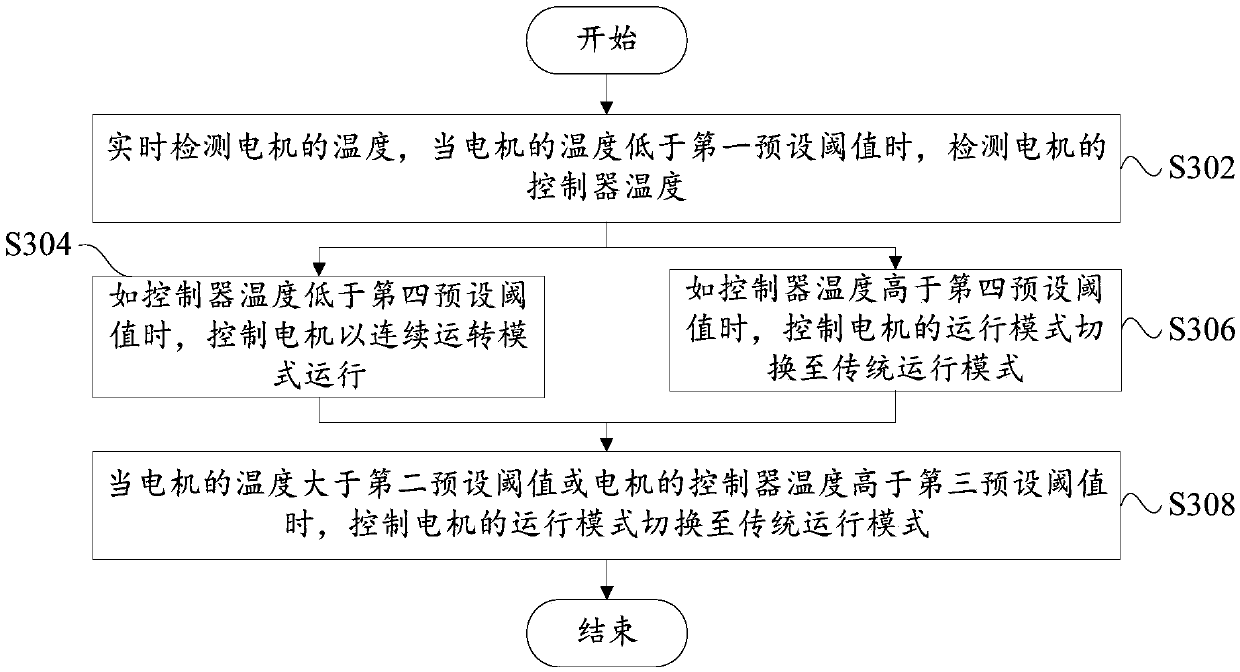 Motor operation control method and system, clothing processing device and storage medium