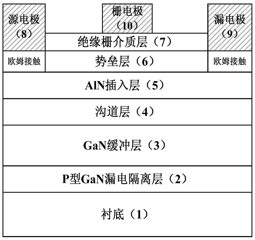 Homoepitaxial gallium nitride high-electron-mobility transistor based on P-type GaN electric leakage isolation layer and manufacturing method of homoepitaxial gallium nitride high-electron-mobility transistor