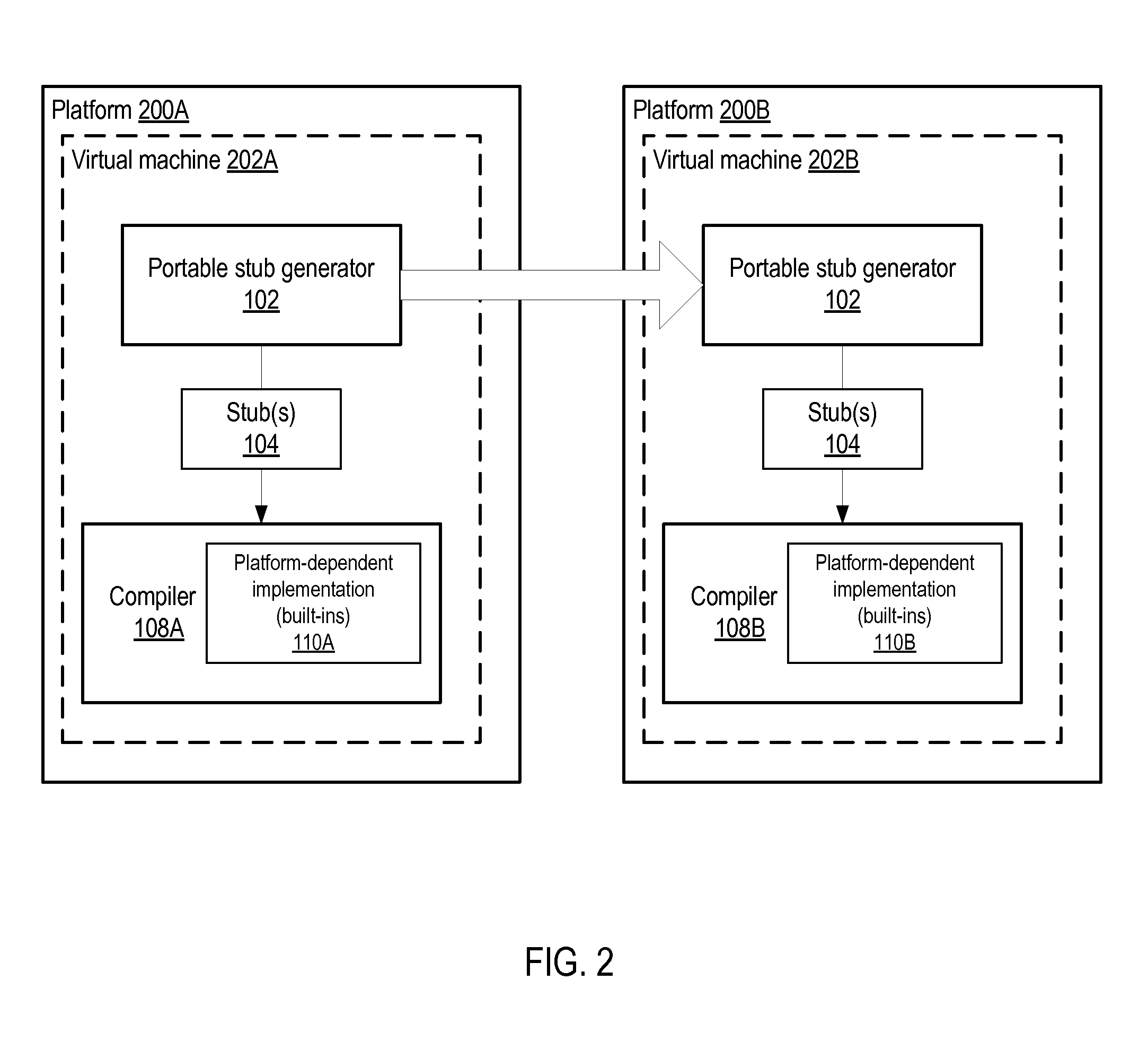 Method And Apparatus For Portable Stub Generation