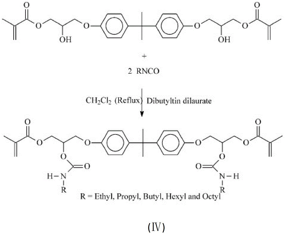 Low polymerization volume shrinkage (meth)acrylate monomer without bisphenol A structure, preparation method and application thereof