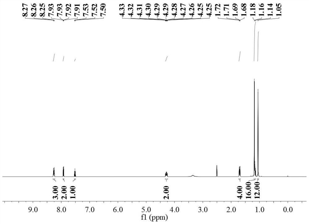 The preparation method of n,n'-bis(2,2,6,6-tetramethyl-4-piperidinyl)-1,3-benzenedicarboxamide