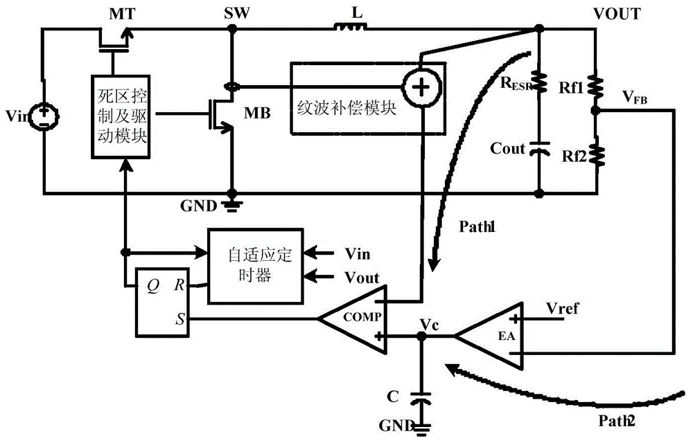 Ripple compensation control circuit for DC-DC converter