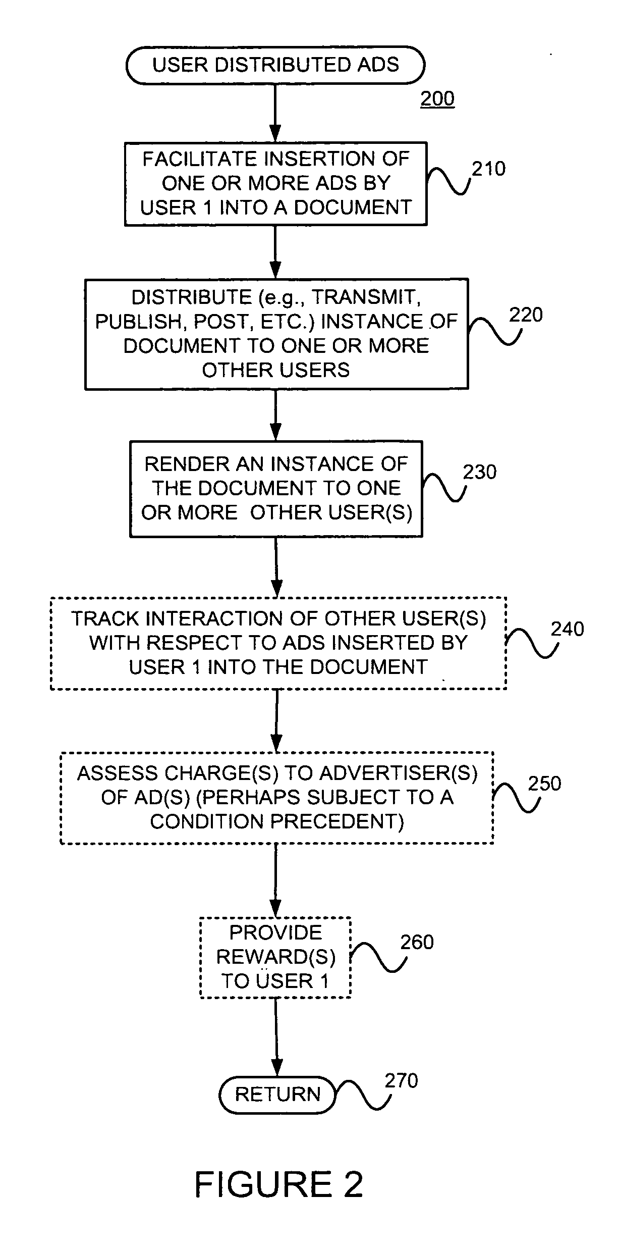 Facilitating manual user selection of one or more ads for insertion into a document to be made available to another user or users