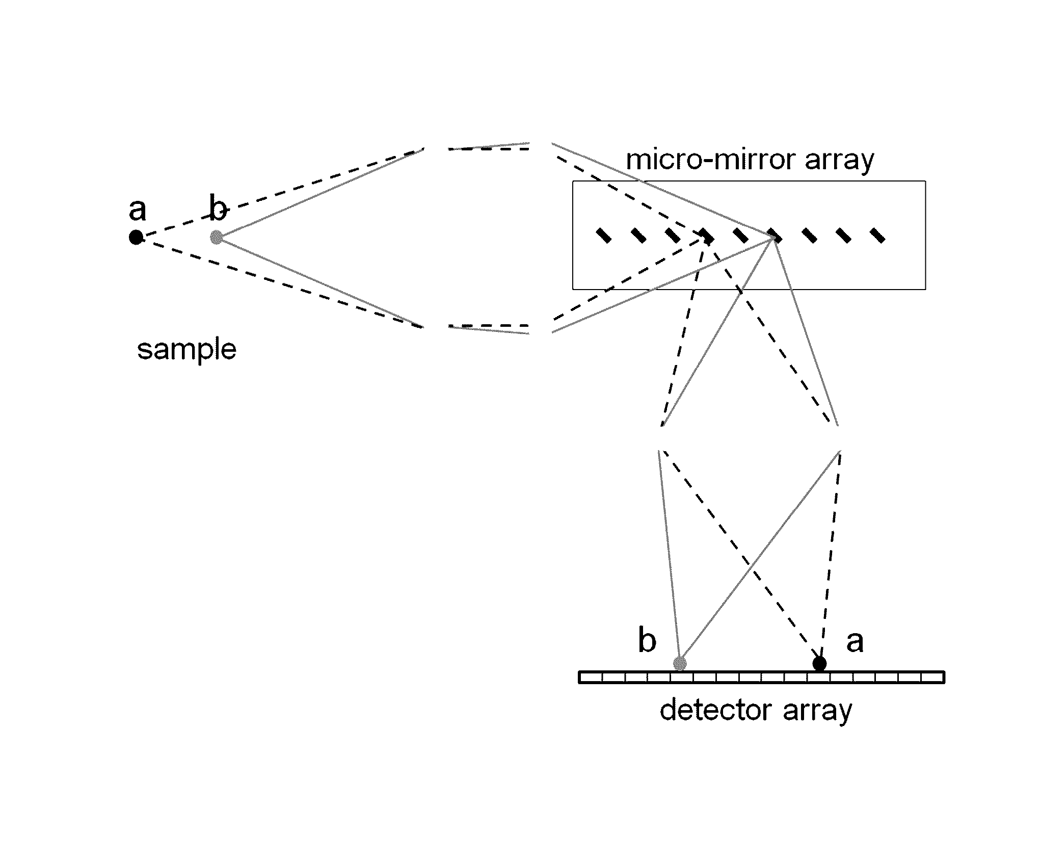 Z-microscopy