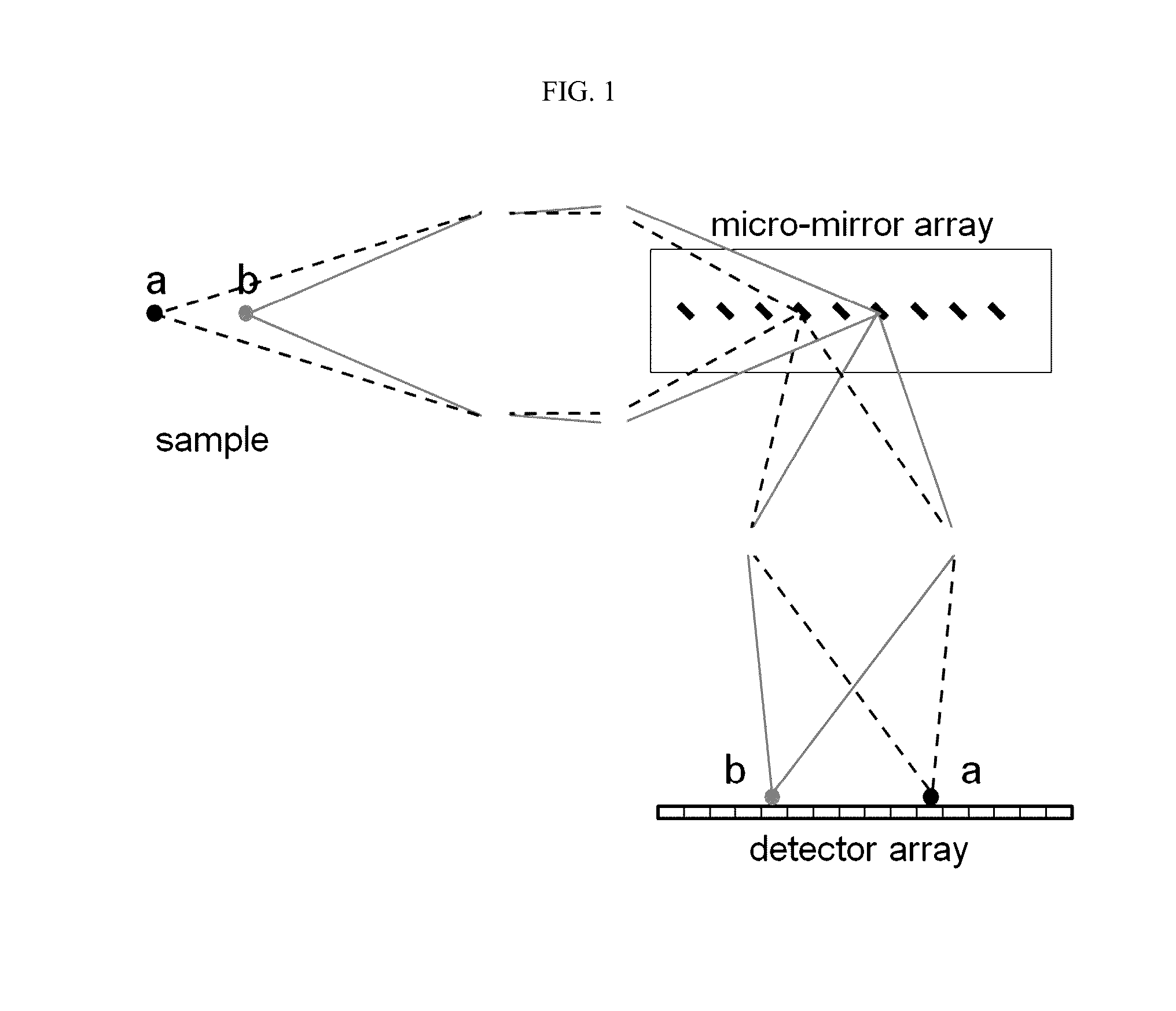 Z-microscopy