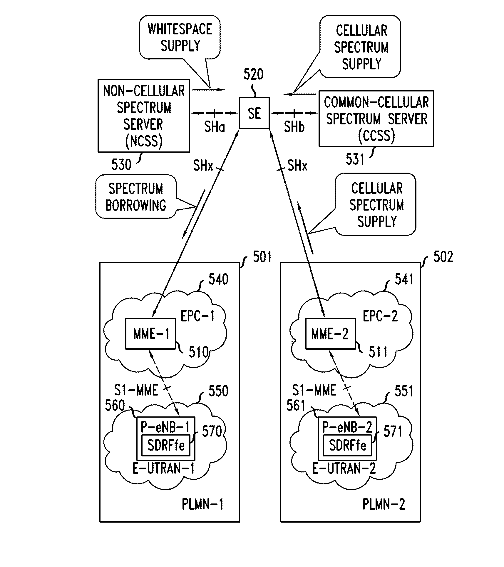 Method And Apparatus Of Dynamic Spectrum Sharing In Cellular Networks