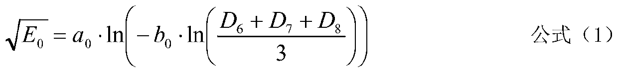 Four-layer pavement modulus back calculation method based on FWD deflection basin geometrical characteristics