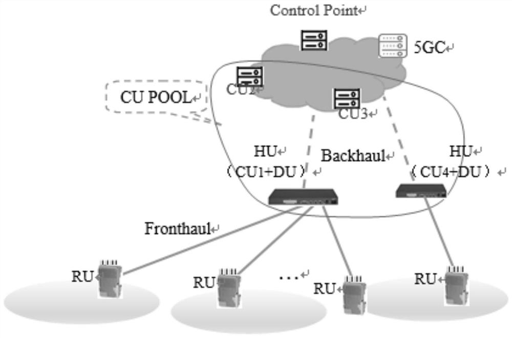 Method and system for dynamically deploying CU under CU Pool