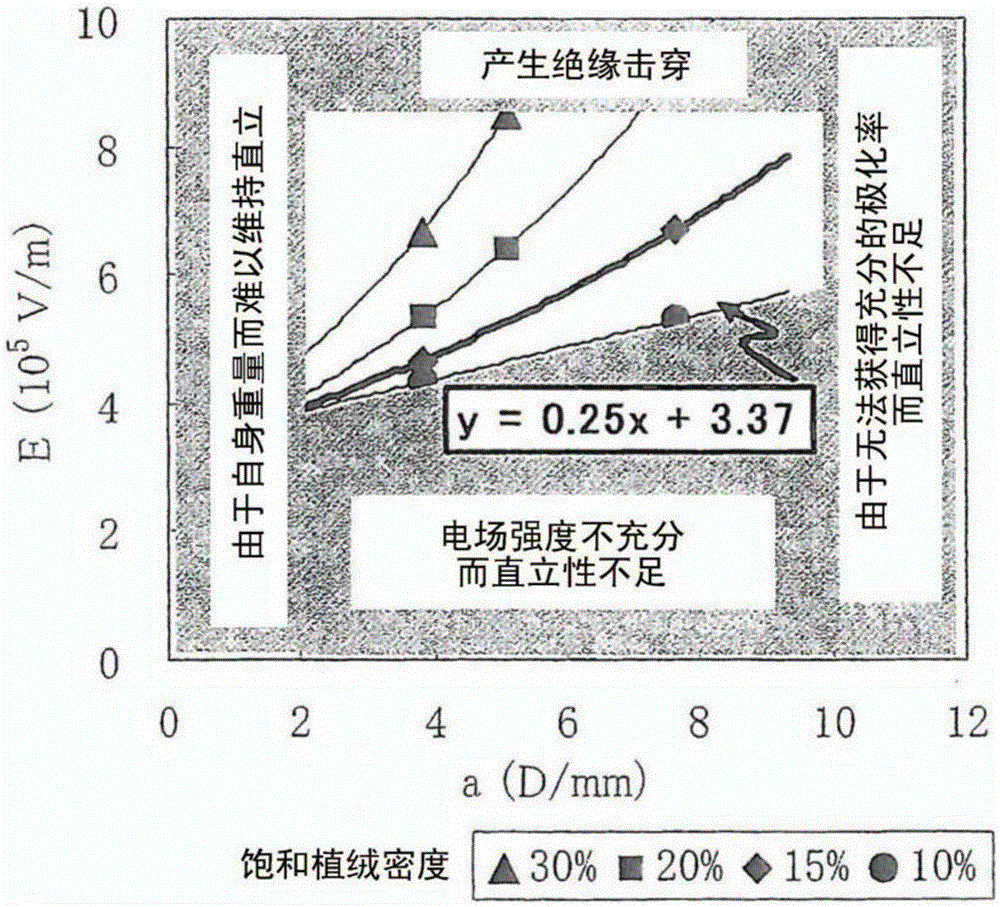 Insulating and heat-conductive sheet