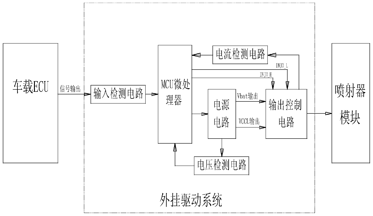 Solenoid valve type ejector driving circuit system