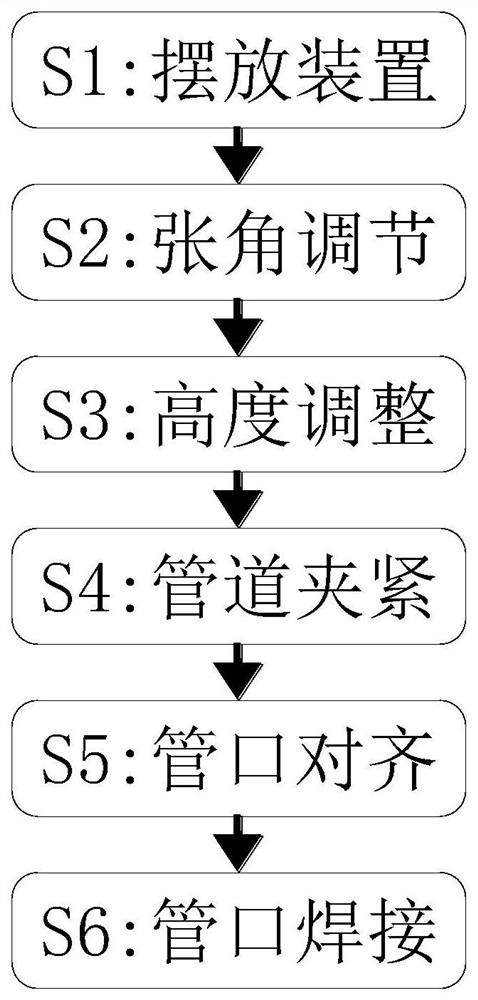 Installation and construction technology of a directly buried polyurethane thermal insulation pipe