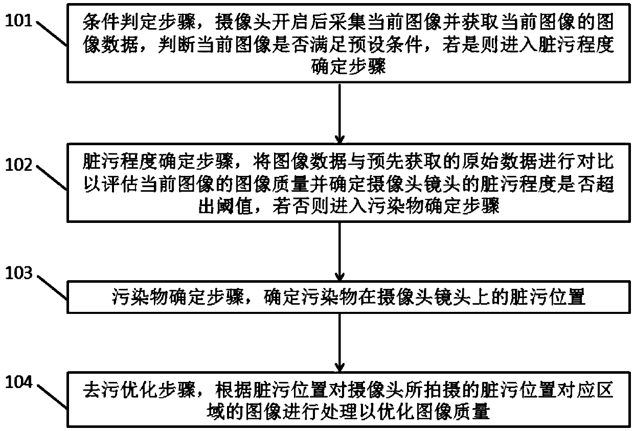 Camera decontamination optimization method of smoke stove system and smoke stove system