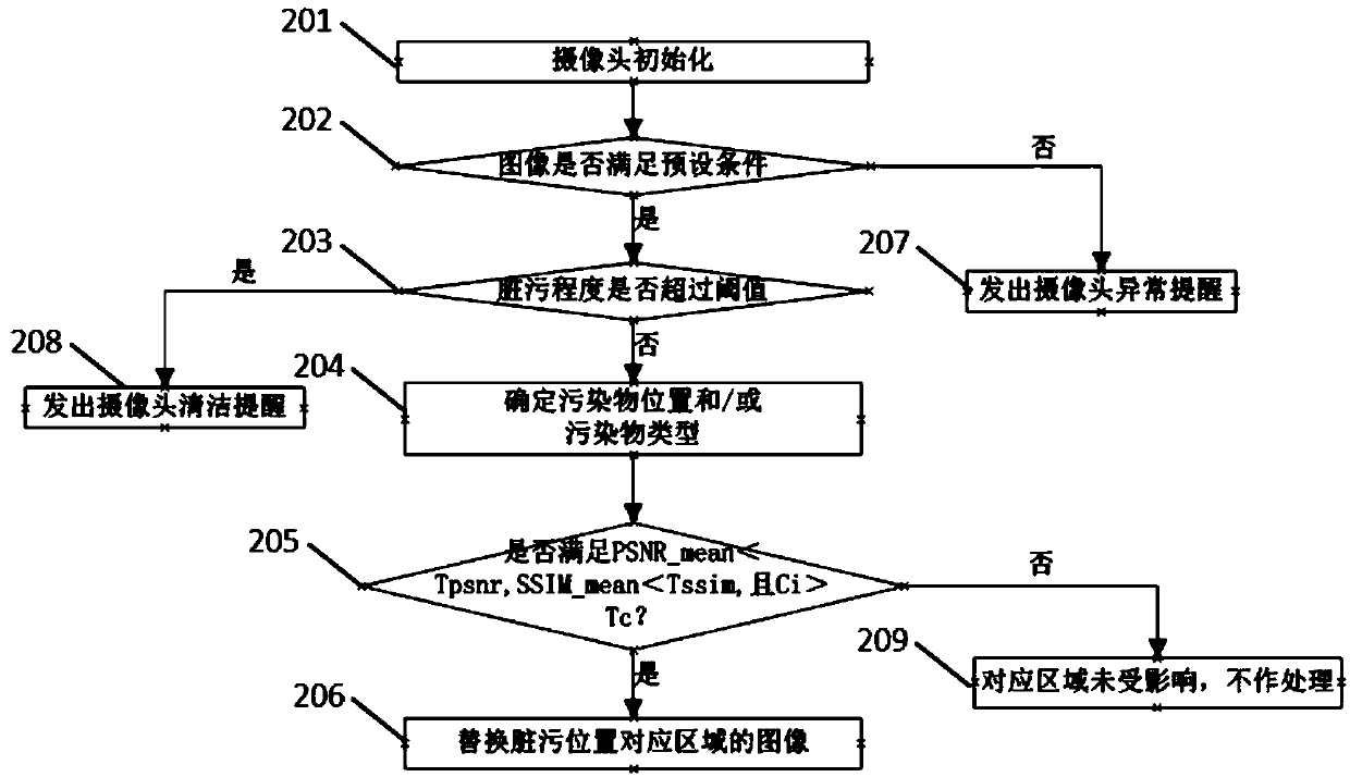 Camera decontamination optimization method of smoke stove system and smoke stove system