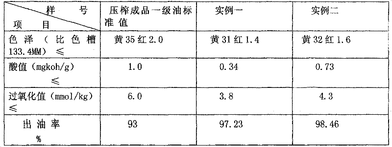 Method for extracting tea seed oil from tea seeds by microwave processing
