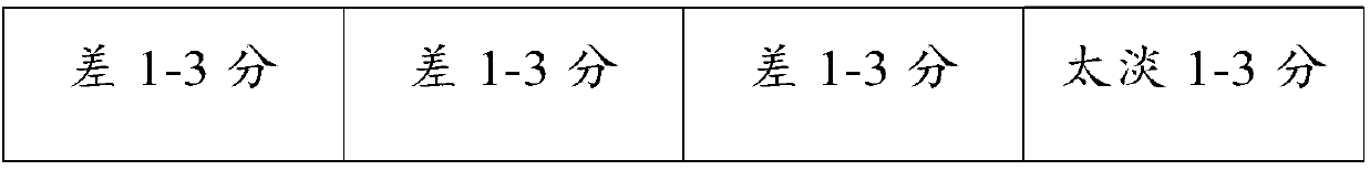 Production method of modeling fruit tea and modeling fruit tea