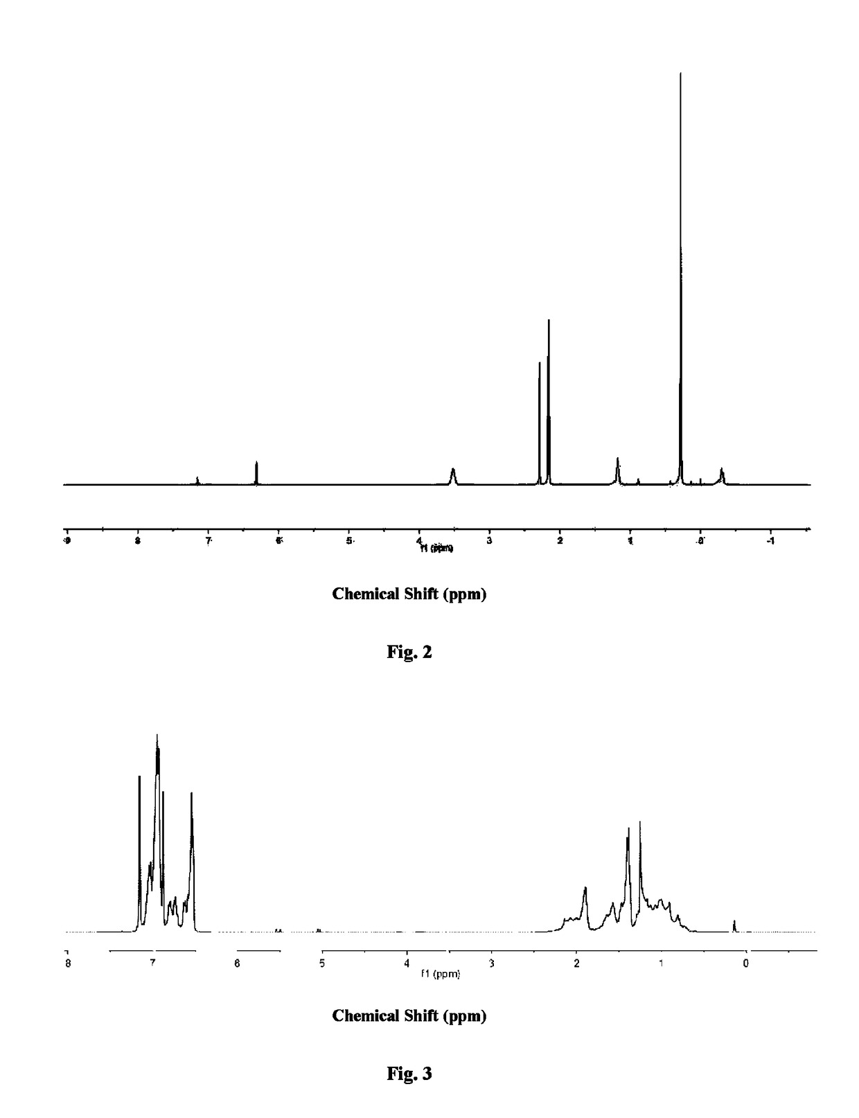 Metallocene complex, preparation method thereof and catalyst composition