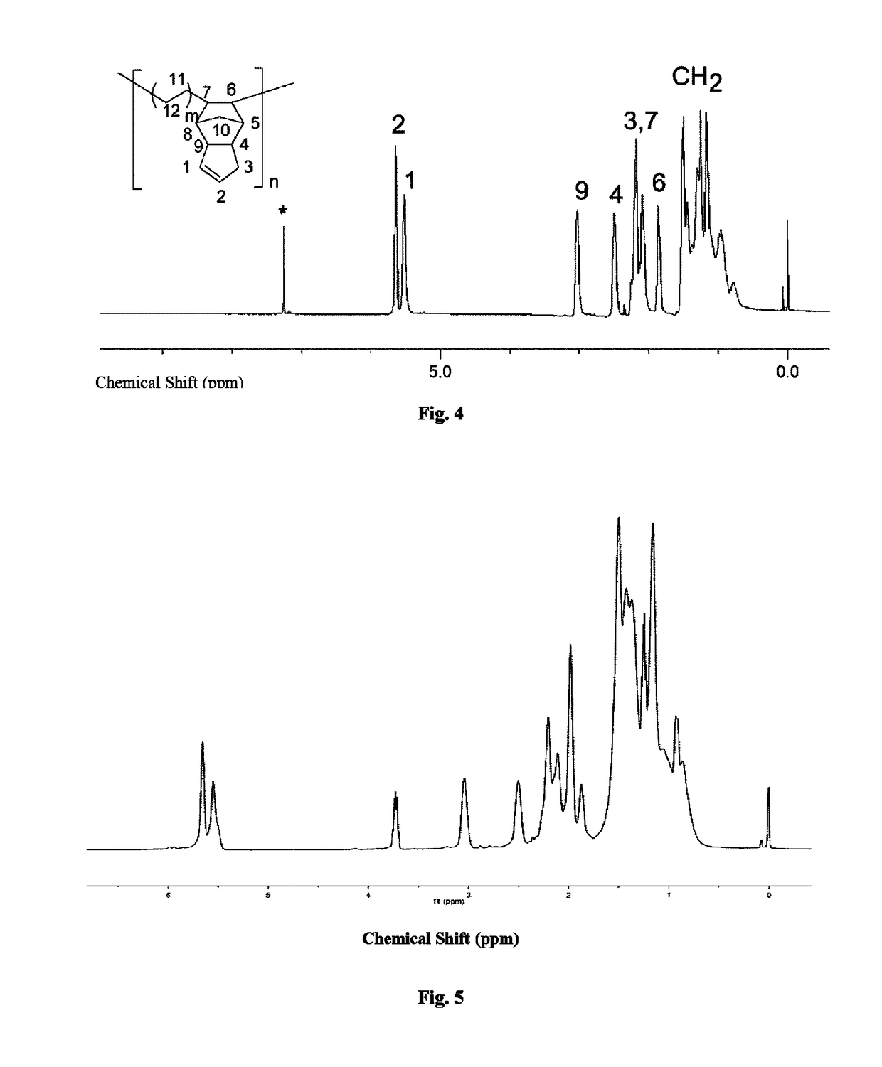Metallocene complex, preparation method thereof and catalyst composition