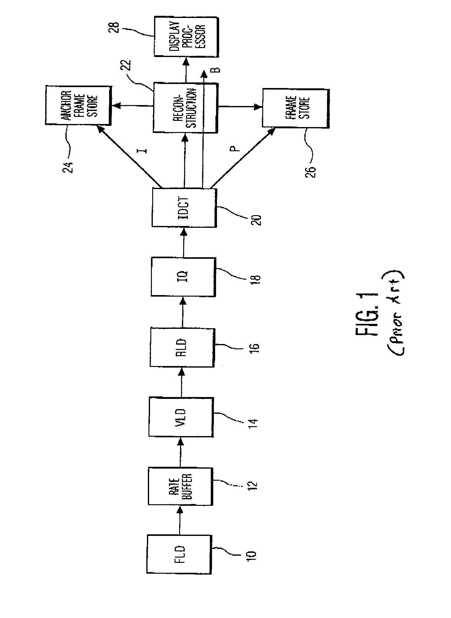 Instant replay of digital video optimized using non MPEG frame tags