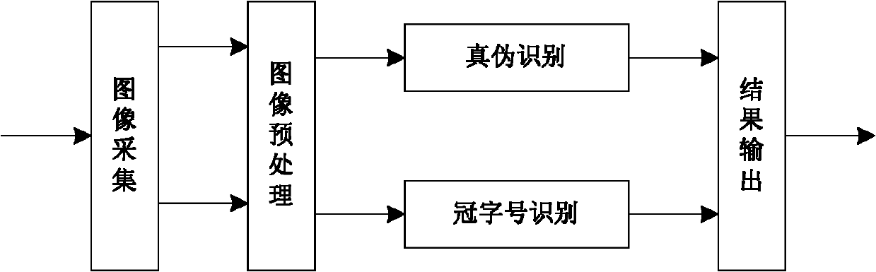 Design method of multispectral paper currency detector