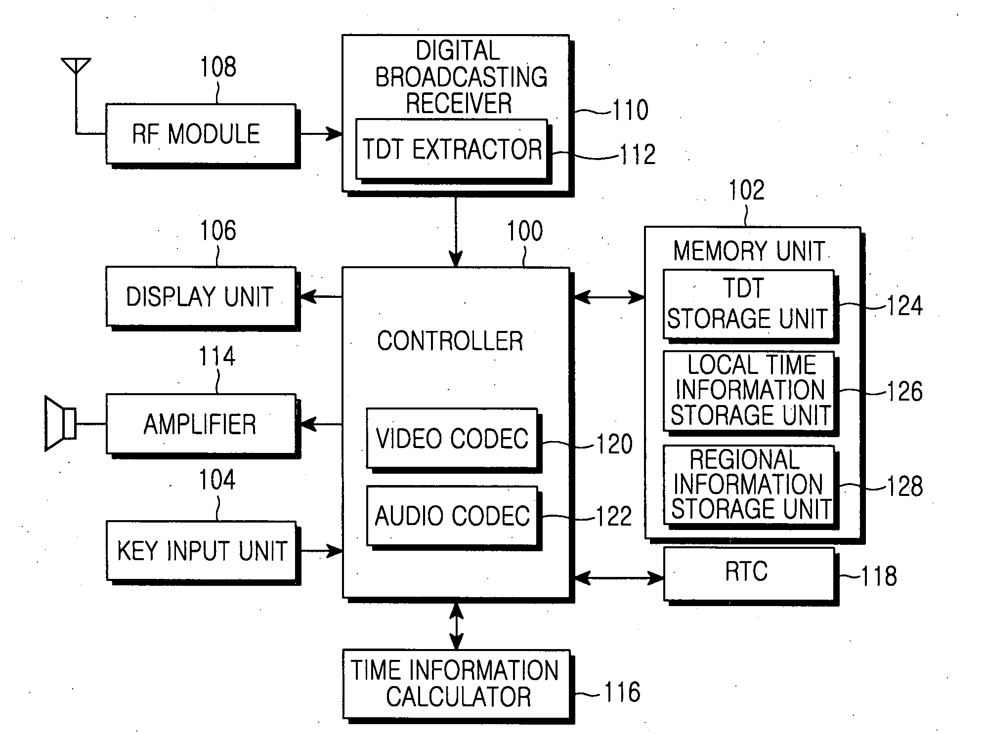 Time synchronization apparatus and method of digital broadcasting reception terminal